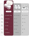 Momcozy M5 Hands Free Breast Pump, Double Wearable Breast Pump of Baby Mouth Double-Sealed Flange with 3 Modes & 9 Levels, Electric Breast Pump Portable - 24mm (2 Count)_gallery_13