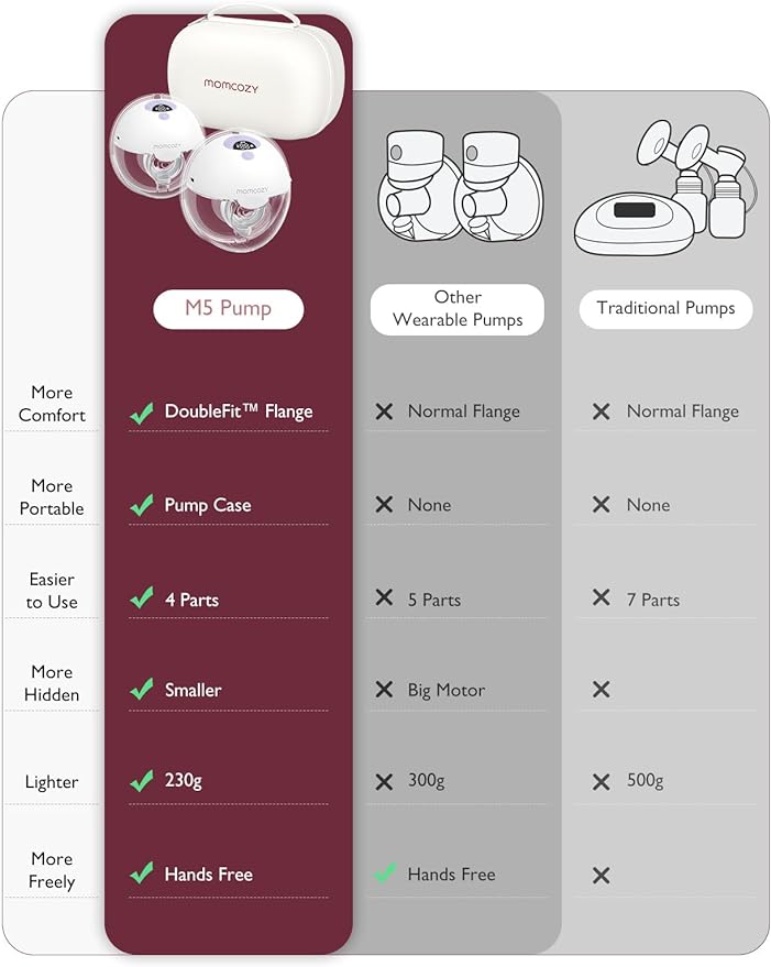 Momcozy M5 Hands Free Breast Pump, Double Wearable Breast Pump of Baby Mouth Double-Sealed Flange with 3 Modes & 9 Levels, Electric Breast Pump Portable - 24mm (2 Count)_gallery_16